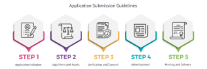 Read more about the article Succession Certificate NADRA