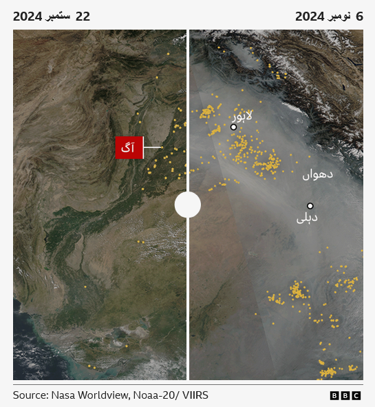 Read more about the article Understanding Causes of Smog in Pakistan