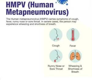 Read more about the article How serious is human metapneumovirus HMPV