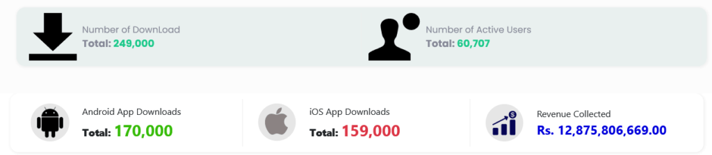 Islamabad City App Stats January 2025