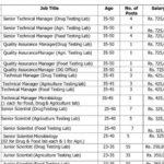 pafda-jobs