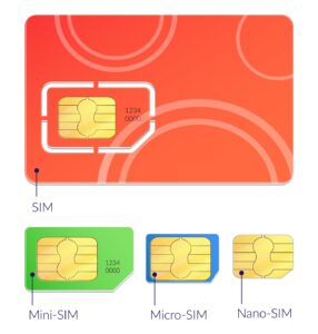 SIM Card Verifications