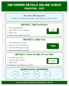 Read more about the article Sim Owner Details Online Check Pakistan